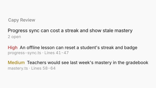 Capy Review on a pull request with two open findings: High, an offline lesson can reset a student's streak and badge; Medium, teachers would see last week's mastery in the gradebook. Each finding lists its file and lines.